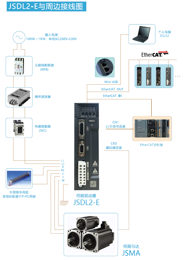 JSDL2-30A1伺服驅動器 - TECO東元電機 | 變頻器·伺服電機·減速機·電機解決方案