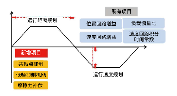 JSDG2S-150B伺服驅(qū)動器 - TECO東元電機 | 變頻器·伺服電機·減速機·電機解決方案