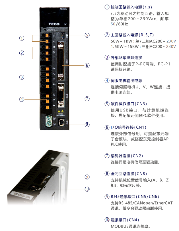 JSDG2S-150B伺服驅(qū)動器 - TECO東元電機 | 變頻器·伺服電機·減速機·電機解決方案