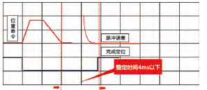 JSDE2-30A伺服驅(qū)動(dòng)器 - TECO東元電機(jī) | 變頻器·伺服電機(jī)·減速機(jī)·電機(jī)解決方案