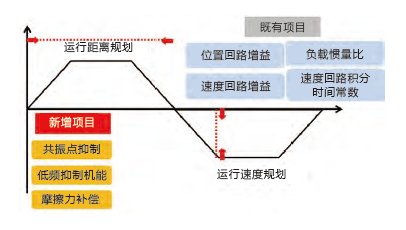JSDE2-30A伺服驅(qū)動(dòng)器 - TECO東元電機(jī) | 變頻器·伺服電機(jī)·減速機(jī)·電機(jī)解決方案