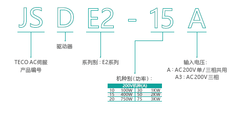 JSDE2-30A伺服驅(qū)動(dòng)器 - TECO東元電機(jī) | 變頻器·伺服電機(jī)·減速機(jī)·電機(jī)解決方案