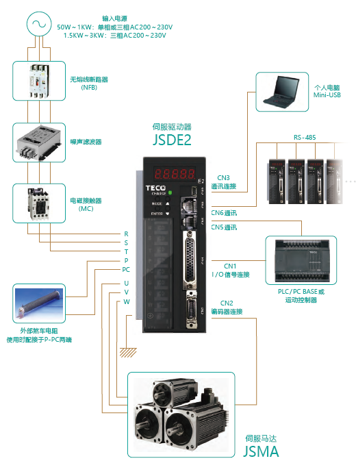 JSDE2-30A伺服驅(qū)動(dòng)器 - TECO東元電機(jī) | 變頻器·伺服電機(jī)·減速機(jī)·電機(jī)解決方案