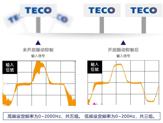 JSDG2S-10A伺服驅(qū)動器 - TECO東元電機(jī) | 變頻器·伺服電機(jī)·減速機(jī)·電機(jī)解決方案