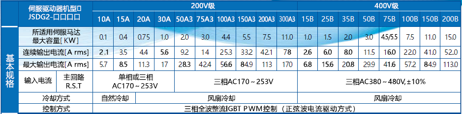 JSDG2S-10A伺服驅(qū)動器 - TECO東元電機(jī) | 變頻器·伺服電機(jī)·減速機(jī)·電機(jī)解決方案