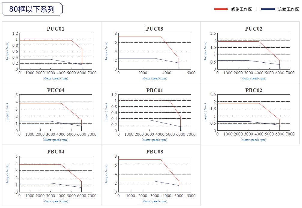 JSMA-PBH18A7K-Y東元伺服電機(jī) - TECO東元電機(jī) | 變頻器·伺服電機(jī)·減速機(jī)·電機(jī)解決方案