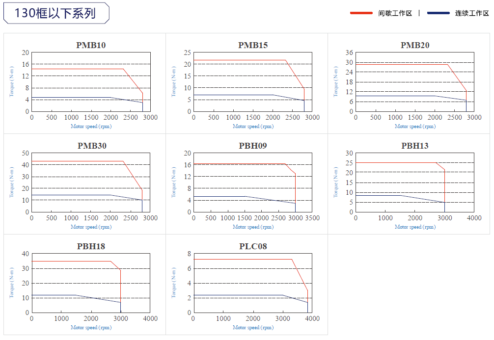 JSMA-PBH18A7K-Y東元伺服電機(jī) - TECO東元電機(jī) | 變頻器·伺服電機(jī)·減速機(jī)·電機(jī)解決方案