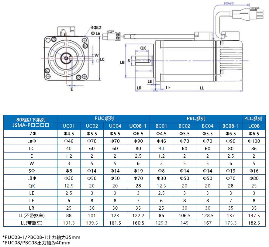 JSMA-PBH18A7K-Y東元伺服電機(jī) - TECO東元電機(jī) | 變頻器·伺服電機(jī)·減速機(jī)·電機(jī)解決方案