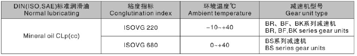 R167減速機(jī) R系列減速機(jī) RF167 R167F RX167 RX167F - TECO東元電機(jī) | 變頻器·伺服電機(jī)·減速機(jī)·電機(jī)解決方案