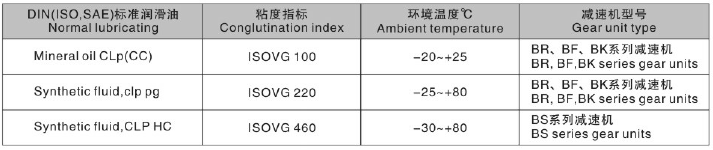 R167減速機(jī) R系列減速機(jī) RF167 R167F RX167 RX167F - TECO東元電機(jī) | 變頻器·伺服電機(jī)·減速機(jī)·電機(jī)解決方案
