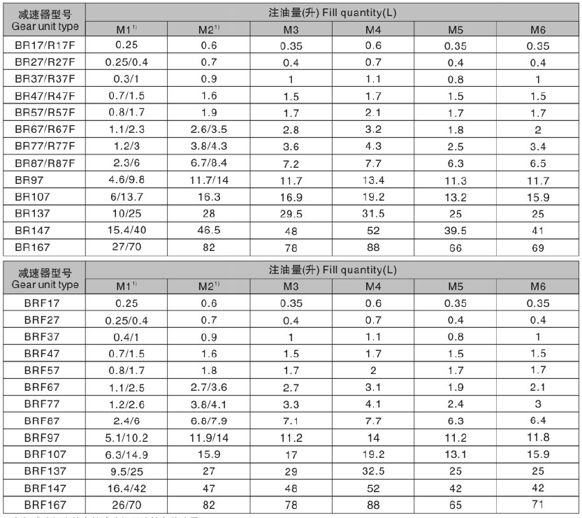 R167減速機(jī) R系列減速機(jī) RF167 R167F RX167 RX167F - TECO東元電機(jī) | 變頻器·伺服電機(jī)·減速機(jī)·電機(jī)解決方案