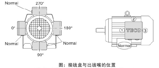 R167減速機(jī) R系列減速機(jī) RF167 R167F RX167 RX167F - TECO東元電機(jī) | 變頻器·伺服電機(jī)·減速機(jī)·電機(jī)解決方案