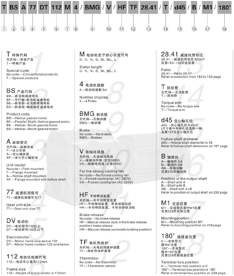 S67減速機(jī) S系列減速機(jī) SF67 SAF67 SHF67 SA67 SH67 SAZ67 SHZ67 - TECO東元電機(jī) | 變頻器·伺服電機(jī)·減速機(jī)·電機(jī)解決方案