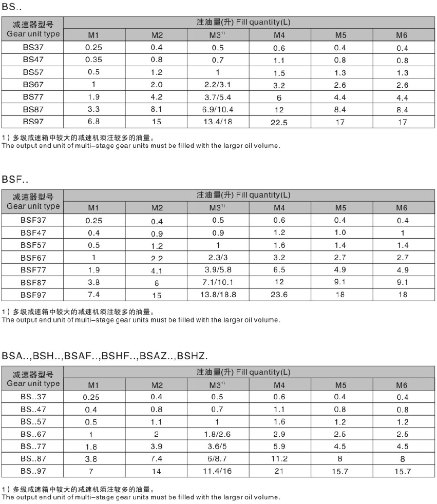 S67減速機(jī) S系列減速機(jī) SF67 SAF67 SHF67 SA67 SH67 SAZ67 SHZ67 - TECO東元電機(jī) | 變頻器·伺服電機(jī)·減速機(jī)·電機(jī)解決方案
