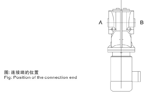 S67減速機(jī) S系列減速機(jī) SF67 SAF67 SHF67 SA67 SH67 SAZ67 SHZ67 - TECO東元電機(jī) | 變頻器·伺服電機(jī)·減速機(jī)·電機(jī)解決方案