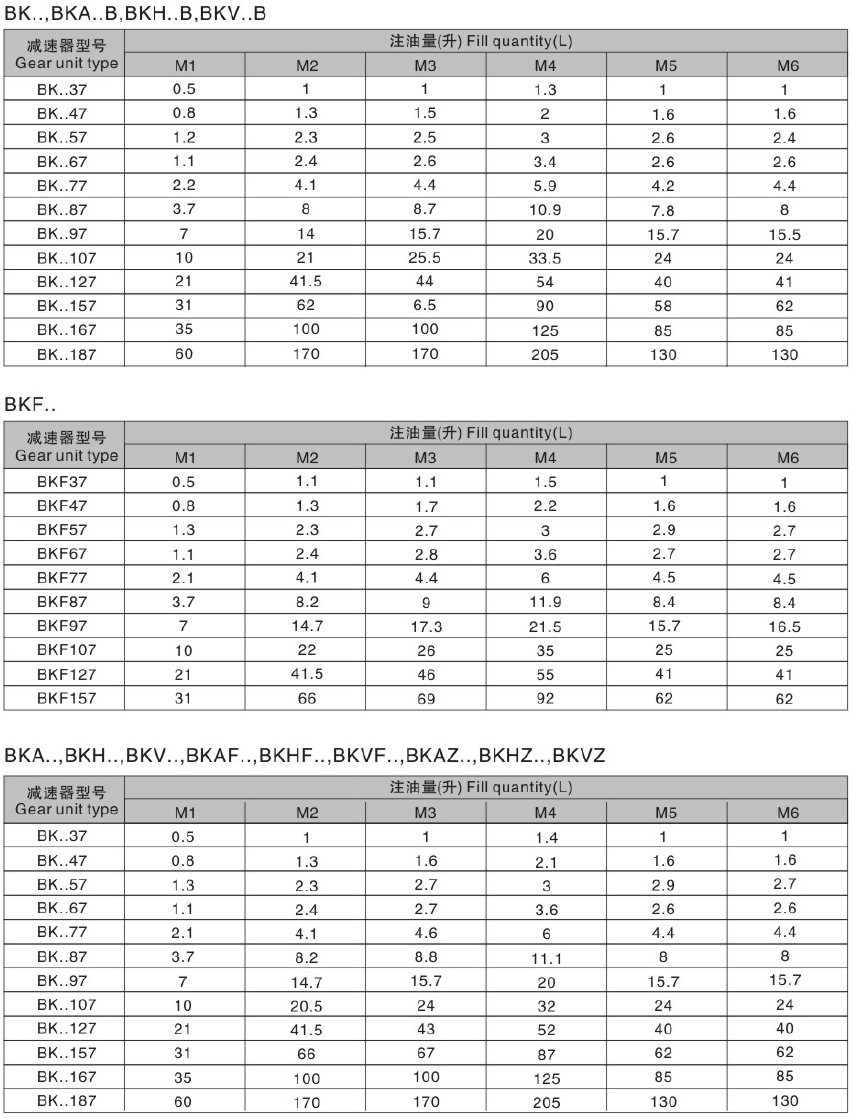 K107減速機 K系列減速機 KA107B KH107B KF107 KAF107 KHF107 KVF107 KA107 KH107 KV107 KAZ107 KHZ107 KVZ107 - TECO東元電機 | 變頻器·伺服電機·減速機·電機解決方案