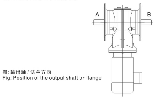 K107減速機 K系列減速機 KA107B KH107B KF107 KAF107 KHF107 KVF107 KA107 KH107 KV107 KAZ107 KHZ107 KVZ107 - TECO東元電機 | 變頻器·伺服電機·減速機·電機解決方案