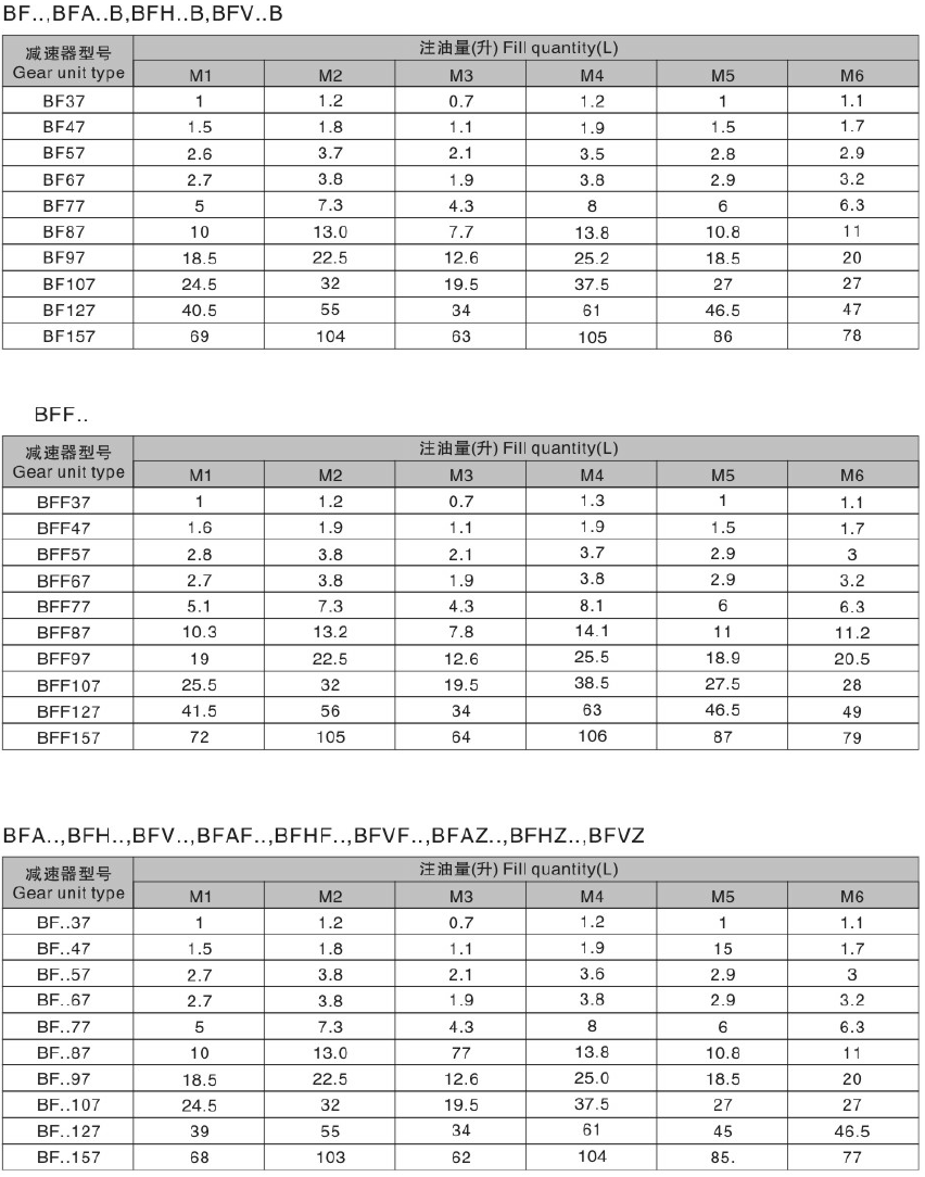 F87減速機(jī) F系列減速機(jī)  FA87B FH87B FF87 FAF87 FHF87 FVF87 FA87 FH87 FV87 FAZ87 FHZ87 FVZ87 - TECO東元電機(jī) | 變頻器·伺服電機(jī)·減速機(jī)·電機(jī)解決方案