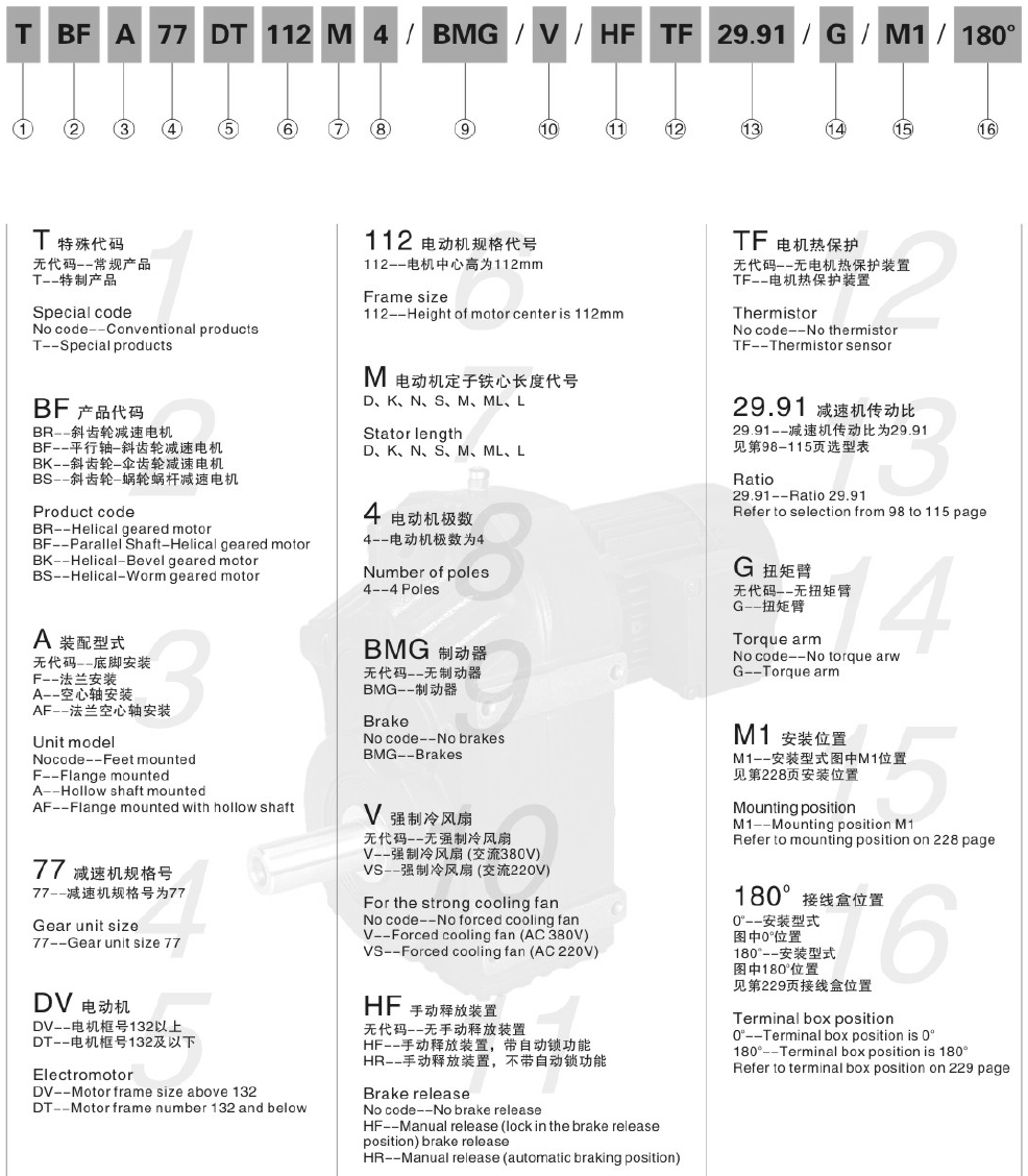 F37減速機(jī) F系列減速機(jī)  FA37B FH37B FF37 FAF37 FHF37 FVF37 FA37 FH37 FV37 FAZ37 FHZ37 FVZ37 - TECO東元電機(jī) | 變頻器·伺服電機(jī)·減速機(jī)·電機(jī)解決方案