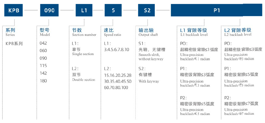 KPBR系列東元行星減速機(jī) - TECO東元電機(jī) | 變頻器·伺服電機(jī)·減速機(jī)·電機(jī)解決方案