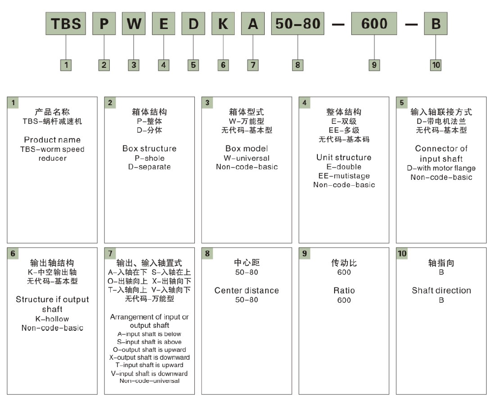 東元WP系列蝸輪減速機(jī) - TECO東元電機(jī) | 變頻器·伺服電機(jī)·減速機(jī)·電機(jī)解決方案