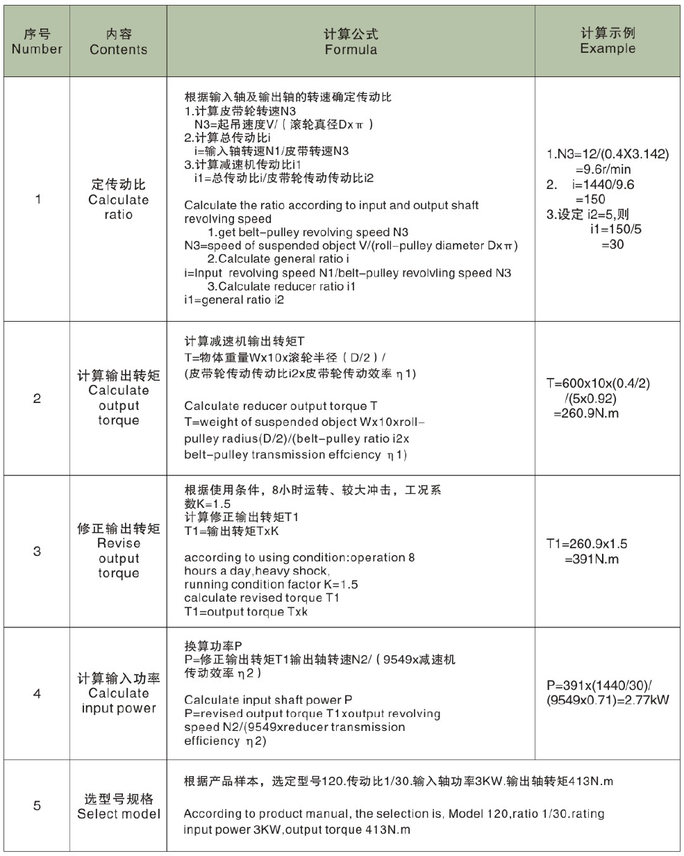 東元WP系列蝸輪減速機(jī) - TECO東元電機(jī) | 變頻器·伺服電機(jī)·減速機(jī)·電機(jī)解決方案