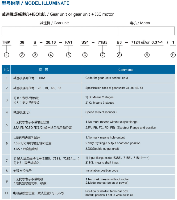 東元TKM系列斜齒-準(zhǔn)雙曲面齒輪減速機 - TECO東元電機 | 變頻器·伺服電機·減速機·電機解決方案