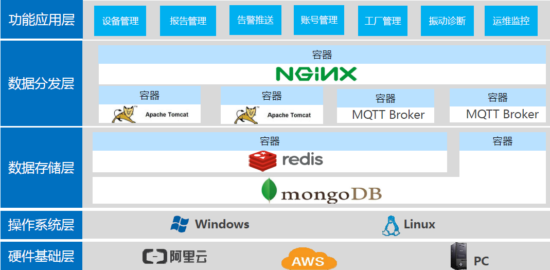 MMK-Z-4000智能振動溫度遠(yuǎn)程在線監(jiān)測系統(tǒng) - TECO東元電機 | 變頻器·伺服電機·減速機·電機解決方案