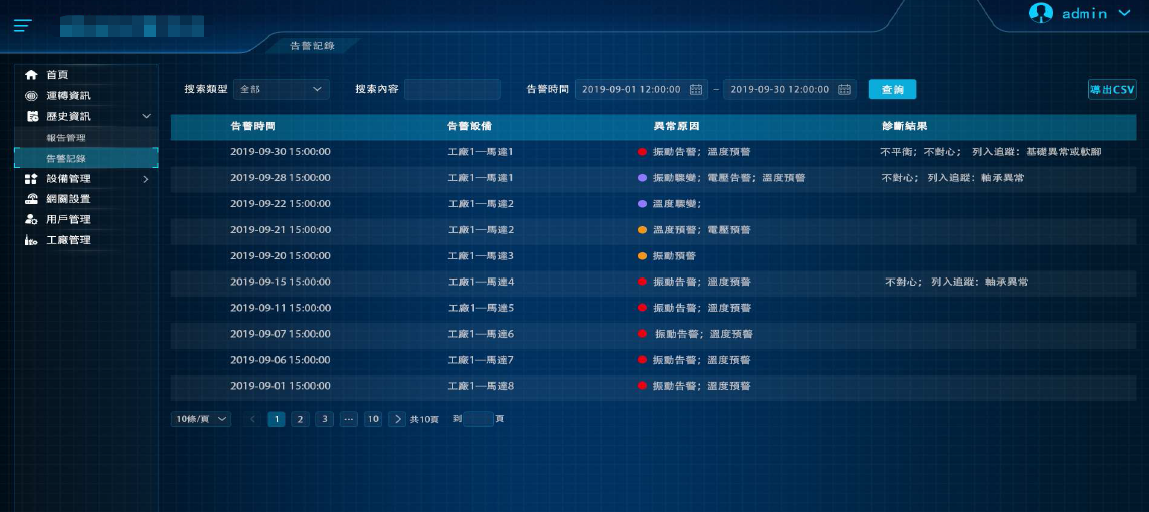 MMK-Z-4000智能振動溫度遠(yuǎn)程在線監(jiān)測系統(tǒng) - TECO東元電機 | 變頻器·伺服電機·減速機·電機解決方案